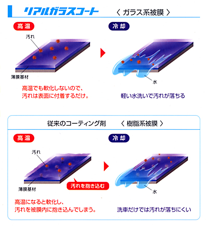 リアルガラスコート